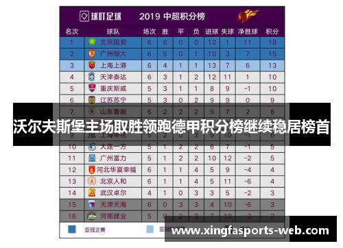 沃尔夫斯堡主场取胜领跑德甲积分榜继续稳居榜首