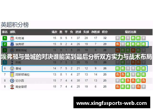 埃弗顿与曼城的对决谁能笑到最后分析双方实力与战术布局